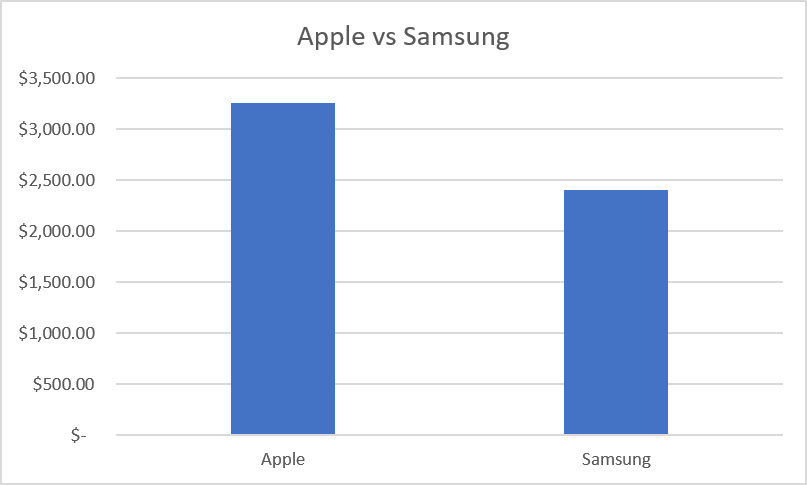 Apple vs. Samsung - iPrice Group