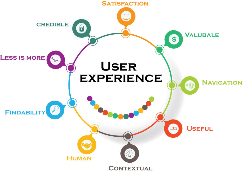 user experience