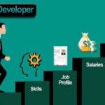 Python Developer Role in Coming Future